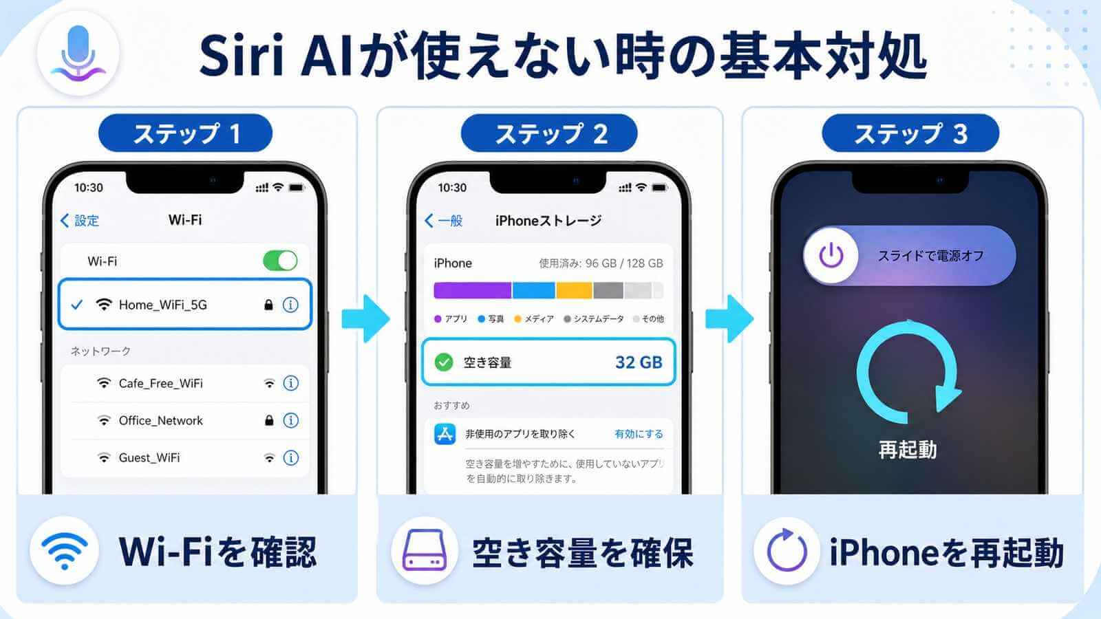 Siri AIが使えない時にWi-Fi・空き容量・再起動を確認する手順