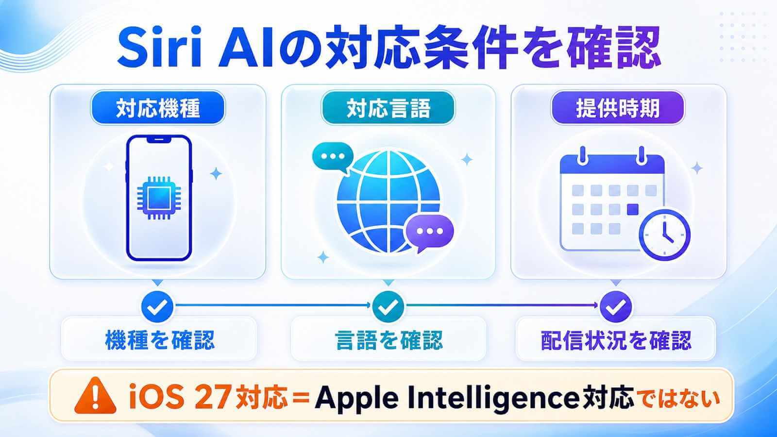 iOS 27のSiri AIを利用するための対応条件