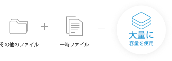 Photos: Compress/Export/Delete