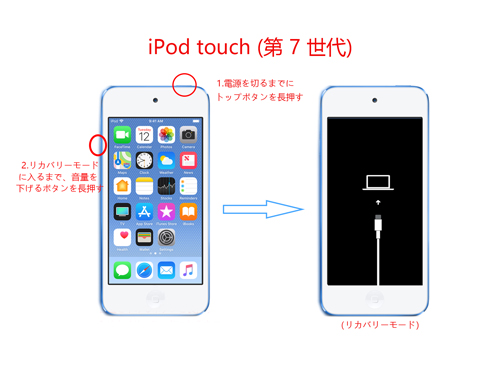 iPod touch　7世代　リカバリーモード