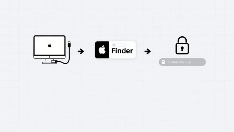 finder
