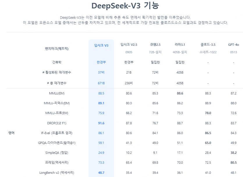 DeepSeek 비교