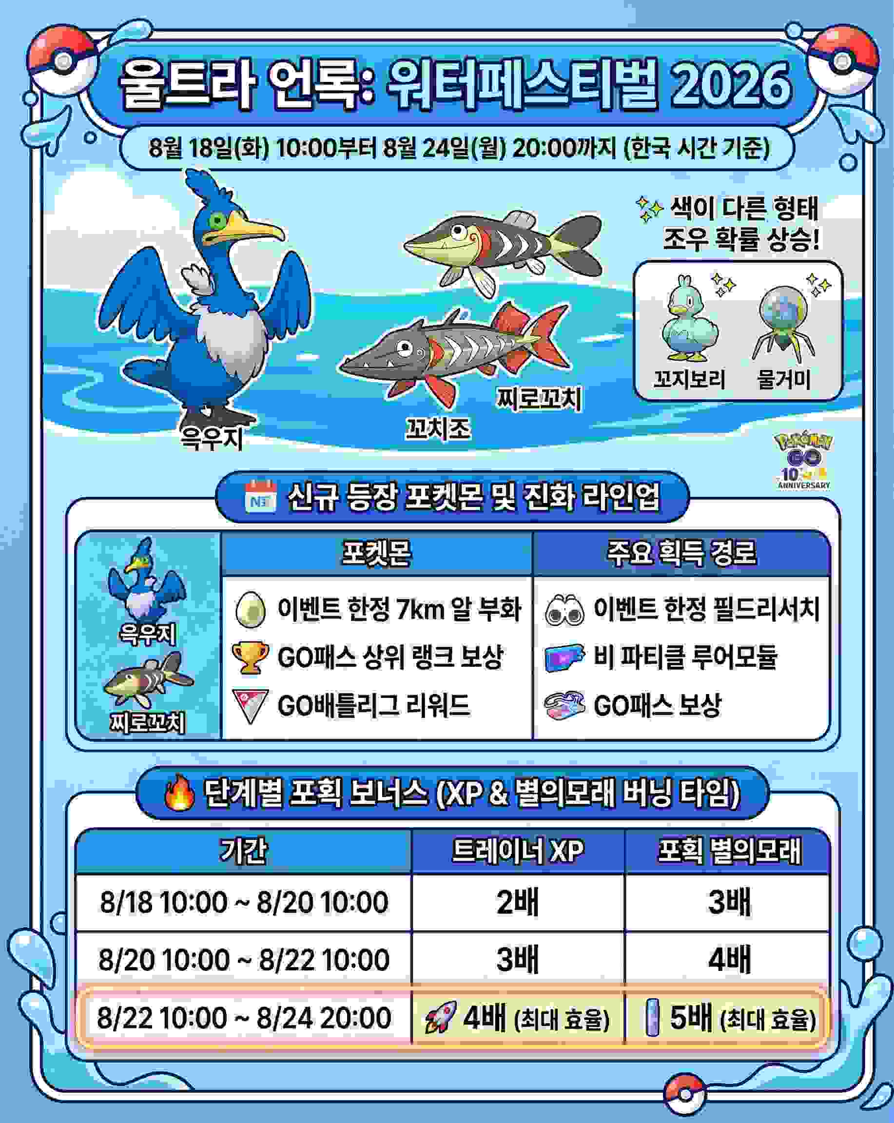 포켓몬고 워터페스티벌 일정 및 단계별 보너스