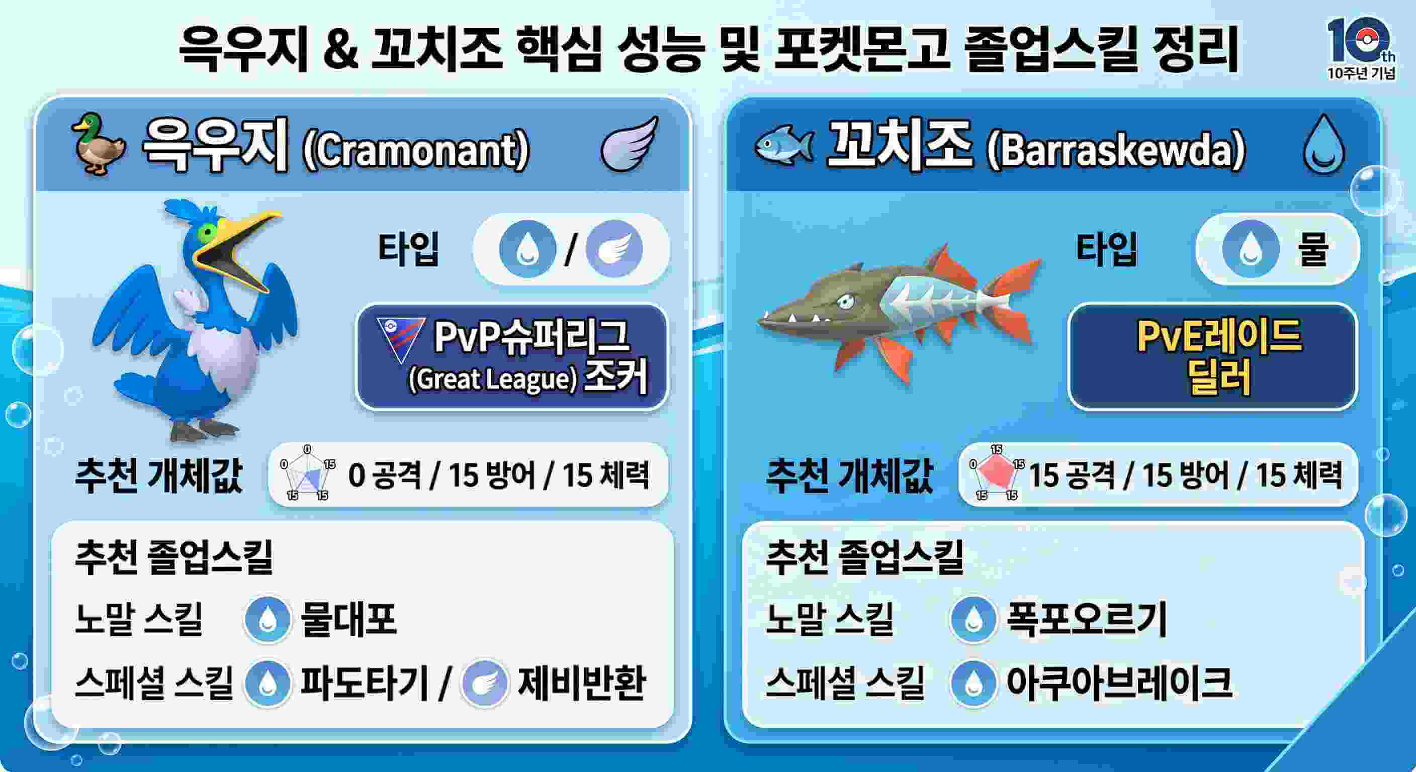 포켓몬고 윽우지 꼬치조 PvP PvE 졸업스킬 및 개체값 세팅
