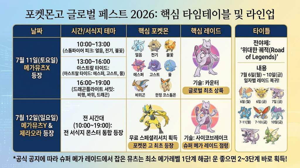 포켓몬고 글로벌 페스트 시간대별 로테이션