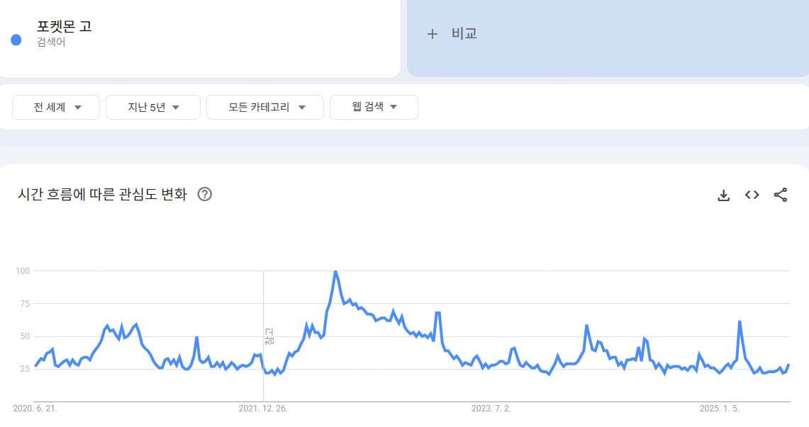 포켓몬 고 인기 트랜드