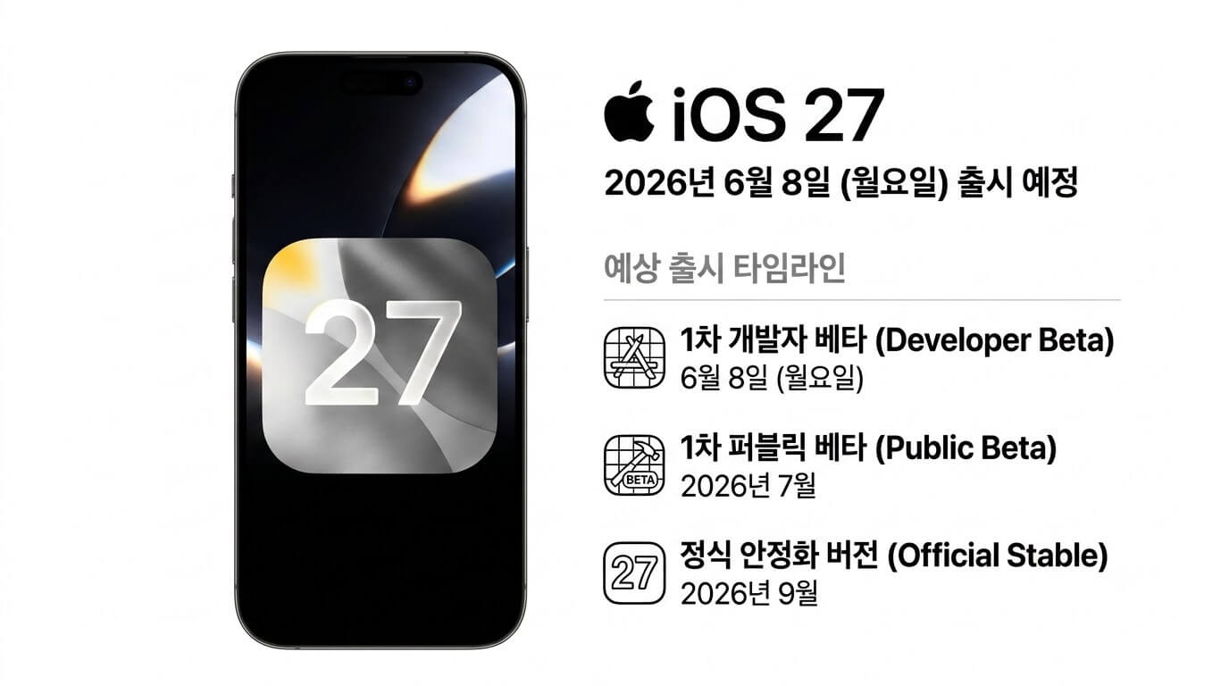 iOS 27 출시 시간표