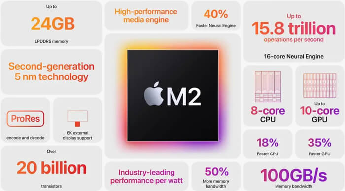 m2 chip