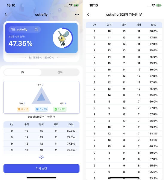 IV 계산 완료