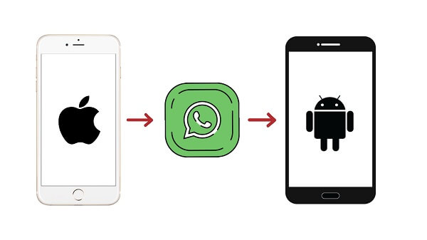 Bagaimana untuk Memindahkan WhatsApp dari iPhone ke Android Percuma