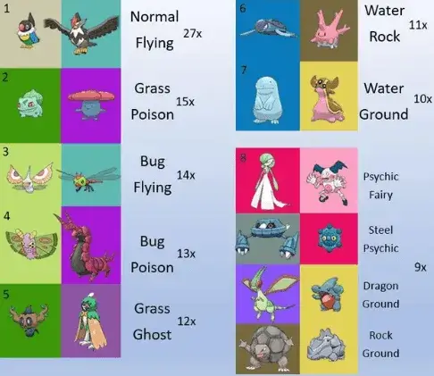 dual type pokemon