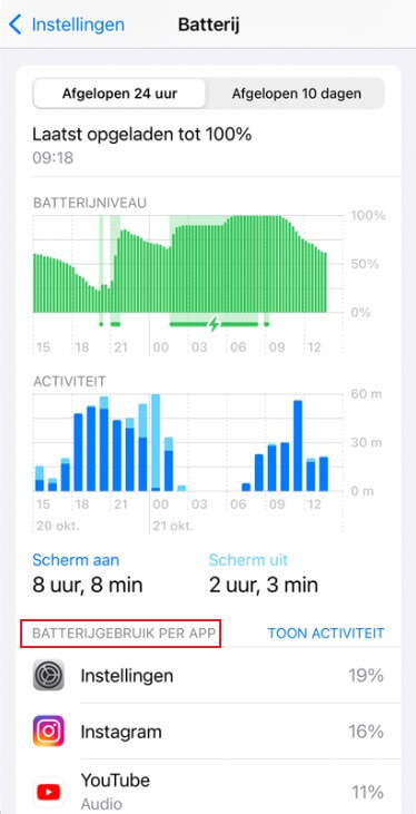 Beheer de apps die de meeste batterij verbruiken