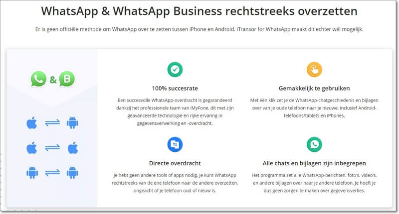 iMyFone iTransor for WhatsApp-compatibiliteit