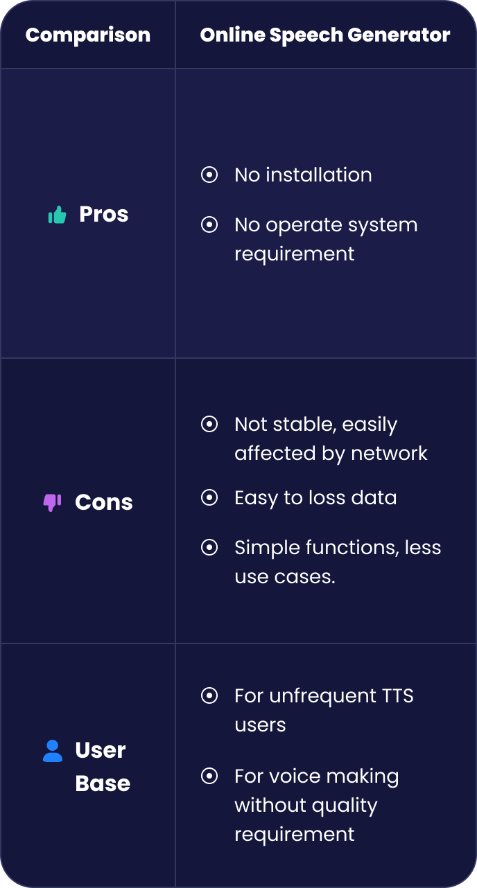 Comparison