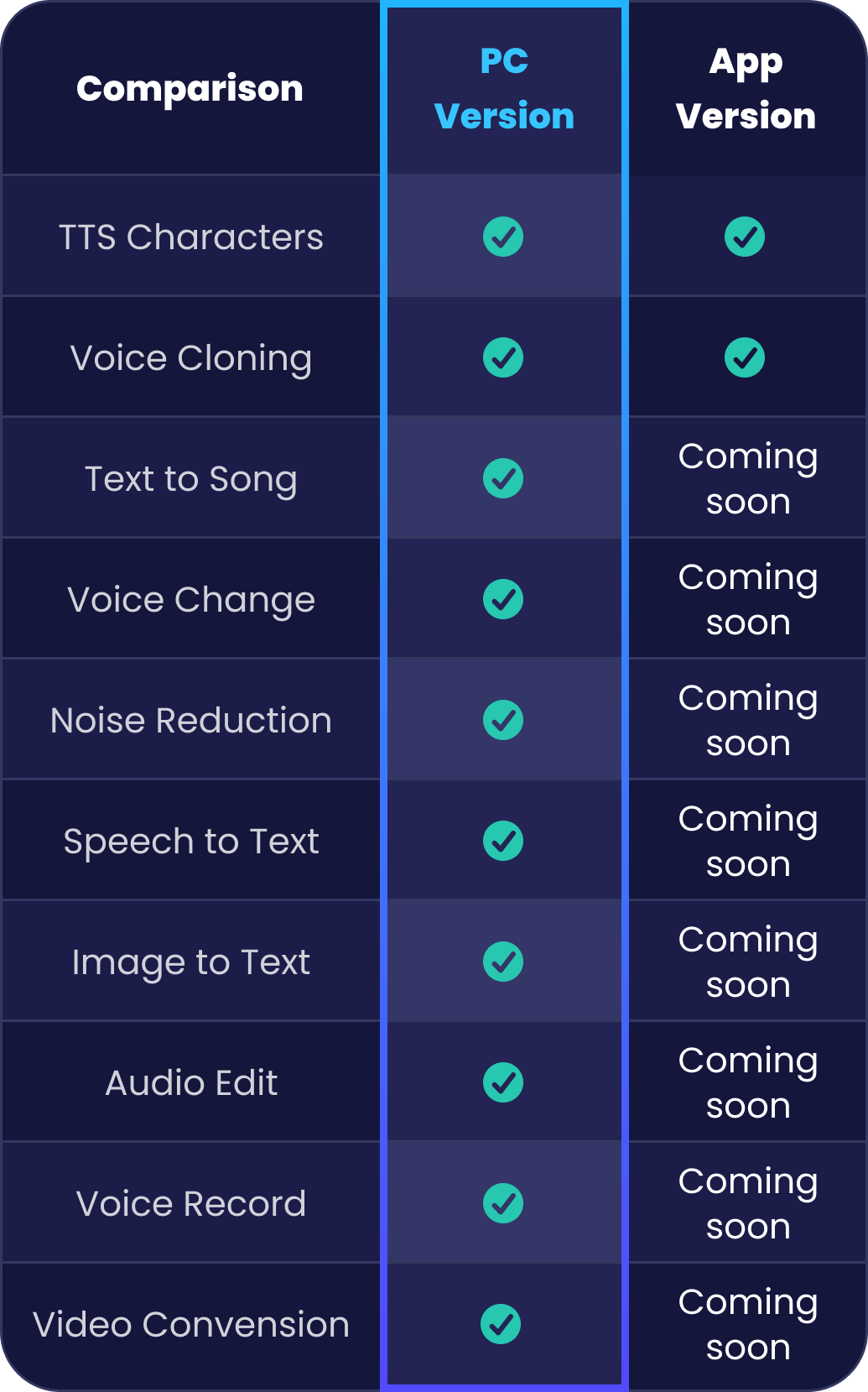 Comparison