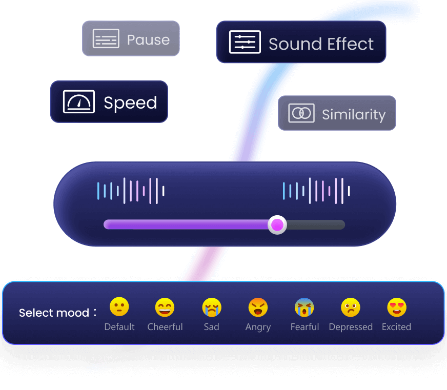 voice custom features