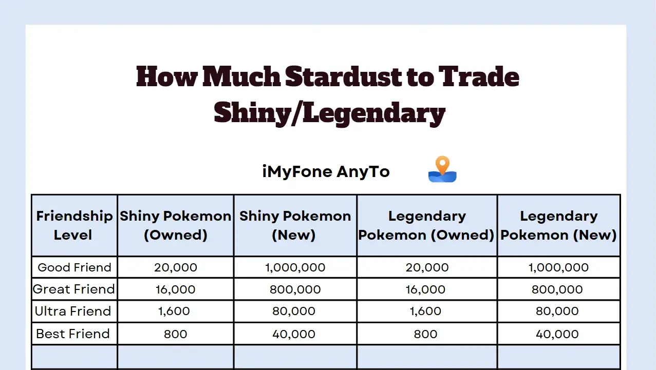 hvor mye stjernestøv for å bytte skinnende og legendariske Pokémon