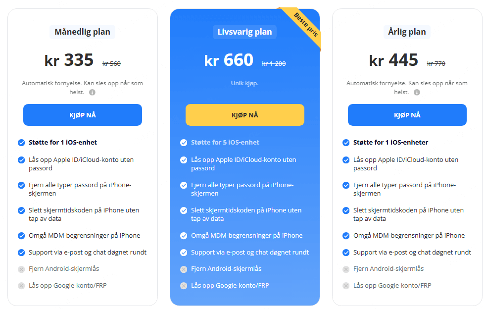 Hva kan du se i iCloud fra nettet?