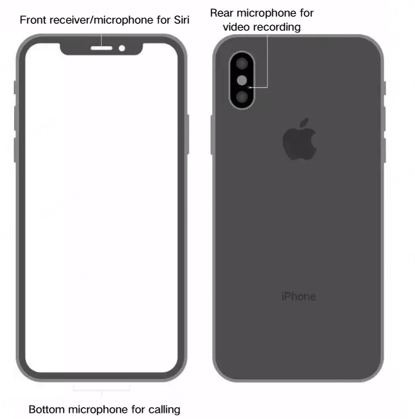 Hvordan teste mikrofonen på iPhone