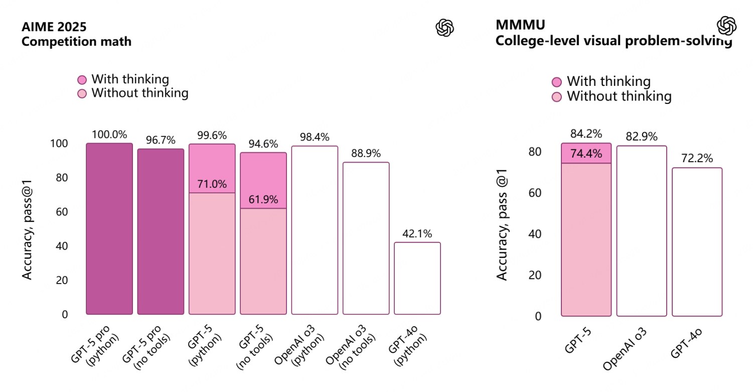 academic performance