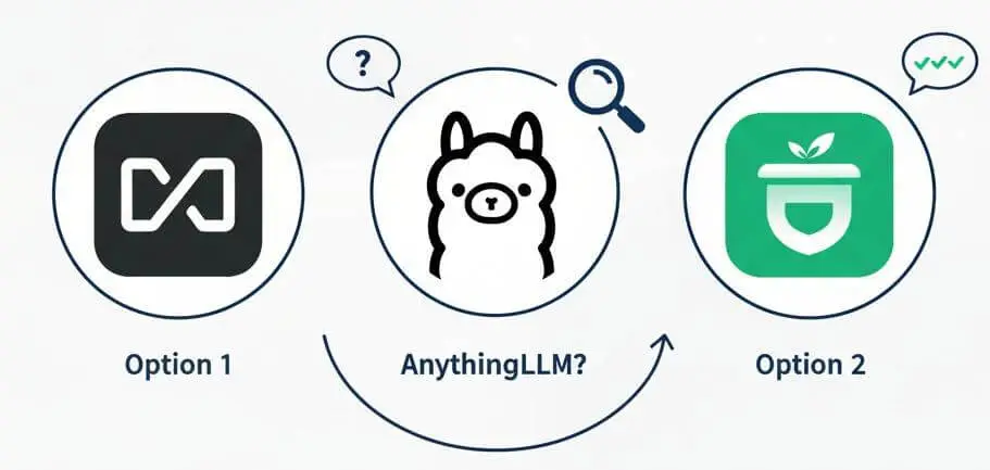 anythingllm alternatives