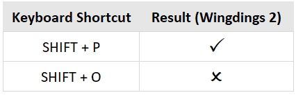 How to Insert a Checkbox in Excel in 4 Easy Steps