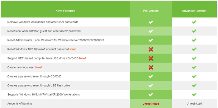 windows password recovery tool professional full mac torrent