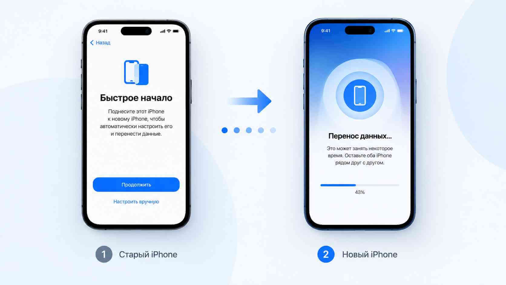 Быстрое начало при настройке iPhone 18