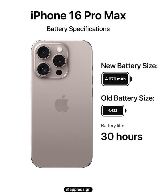 iPhone 16 pro max batterijduur