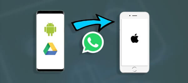 Hur återställer jag WhatsApp Backup från Google Drive till iPhone?