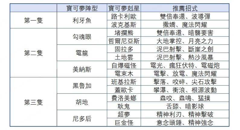 寶可夢 Go 幹部希爾拉剋星