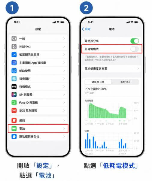 低耗電模式