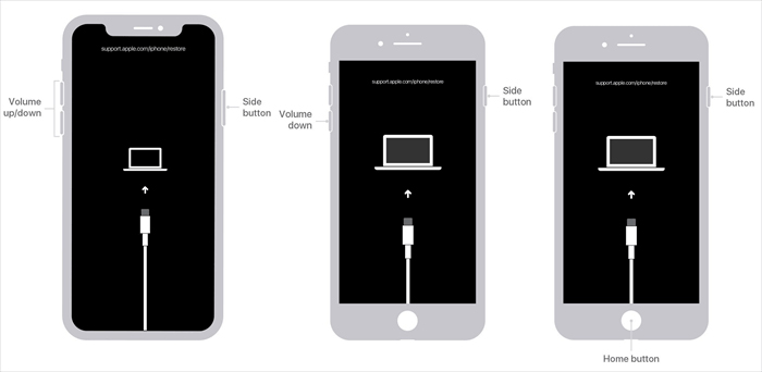 chế độ phục hồi iPhone